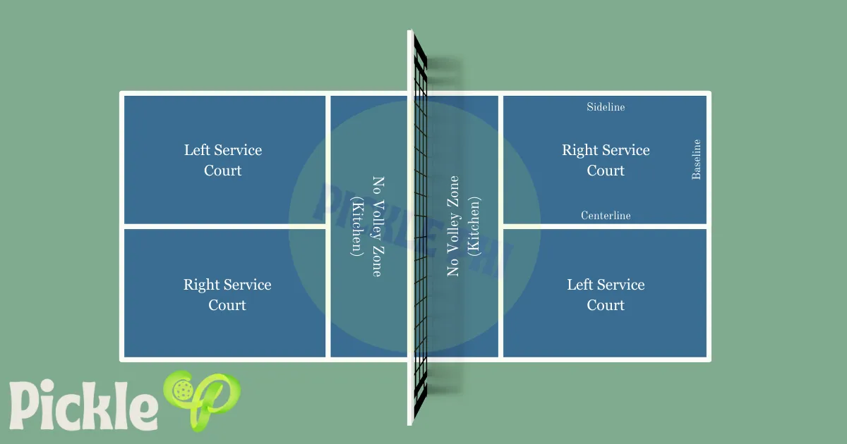 Pickleball Court Dimensions Diagram